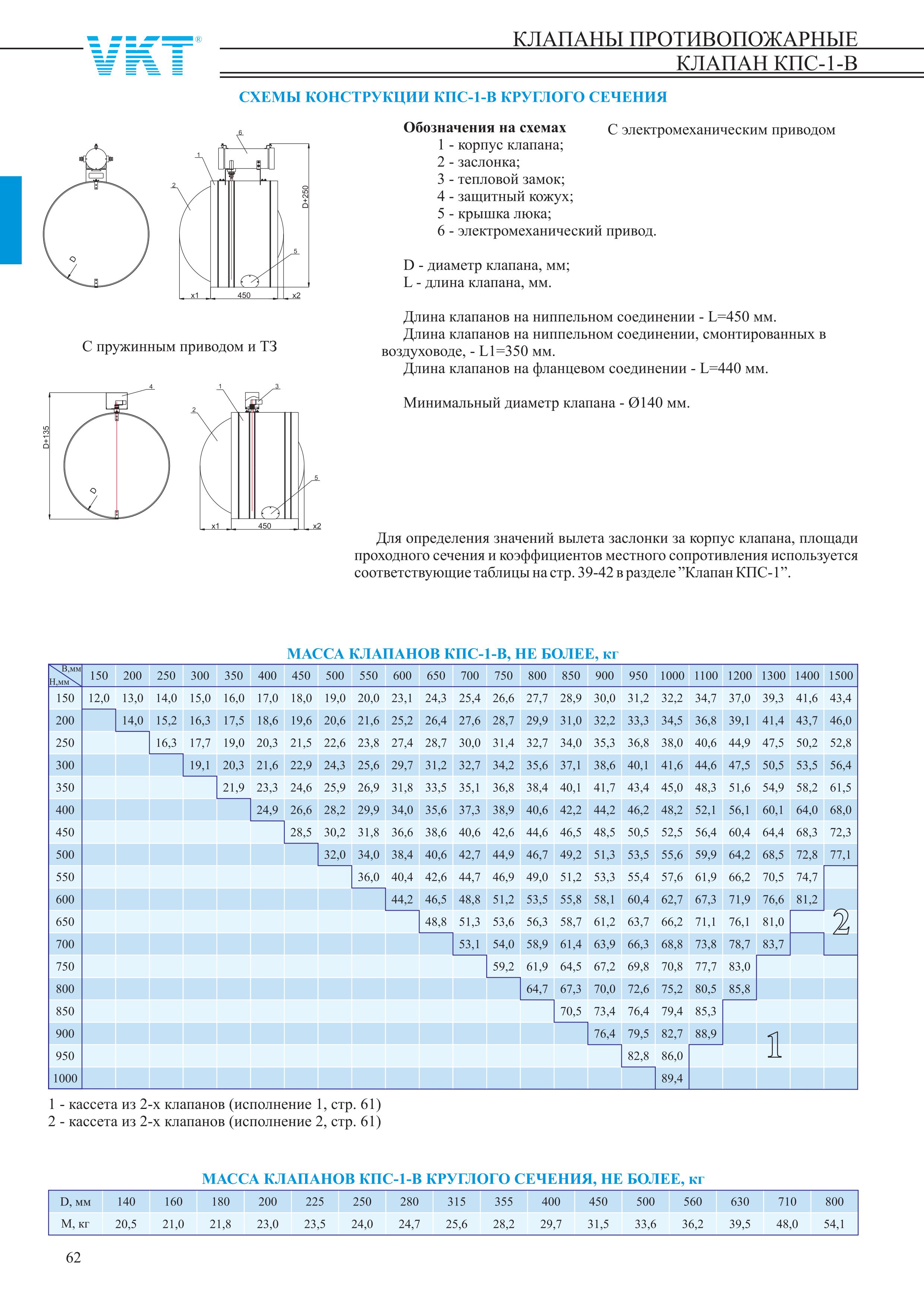 Схема конструкции клапана КПС-1В(90)
